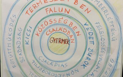 2024. február 19-én bemutatkozó estet tartunk